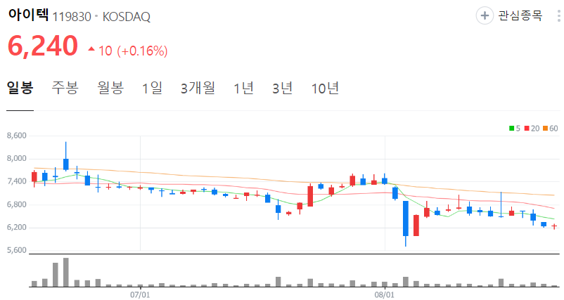 아이텍-주가-일봉