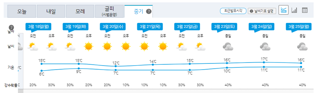 제주 날씨, 제주도 날씨, 제주 날씨예보, 제주도 날씨예보