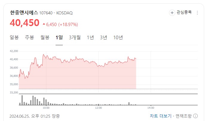 한중엔시에스 주가상황