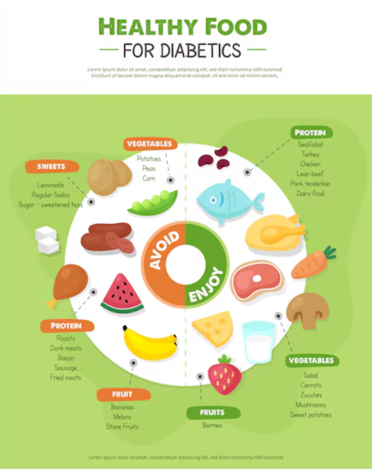 당뇨에 좋은 음식 베스트 10 인포그래픽