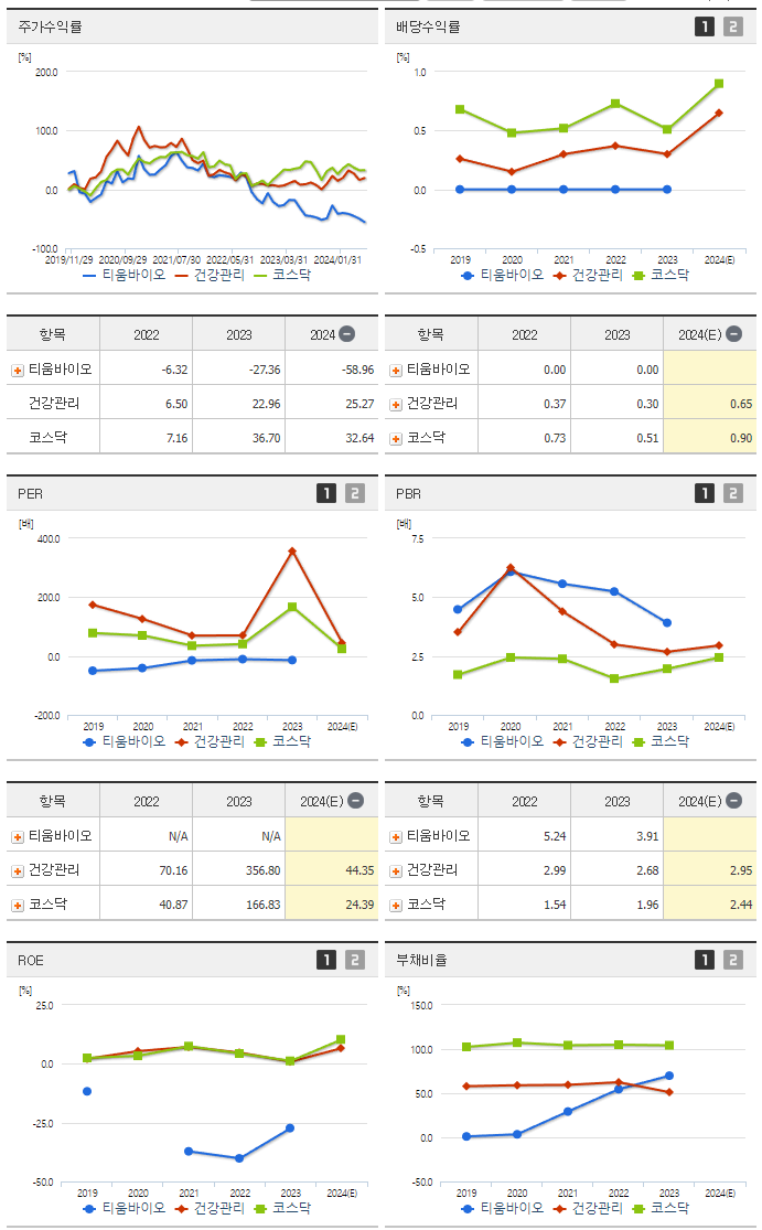 티움바이오_섹터분석