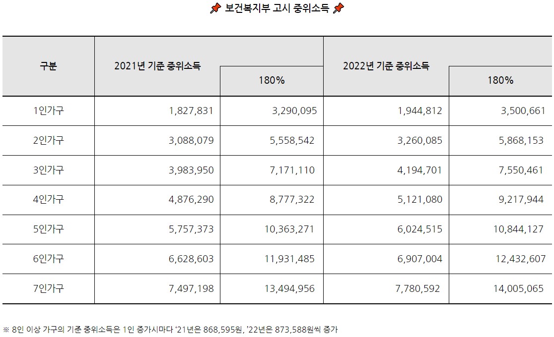 청년도약계좌 가입조건 금리