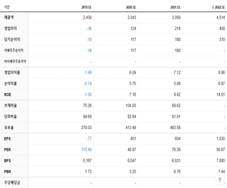 코스모신소재 재무제표