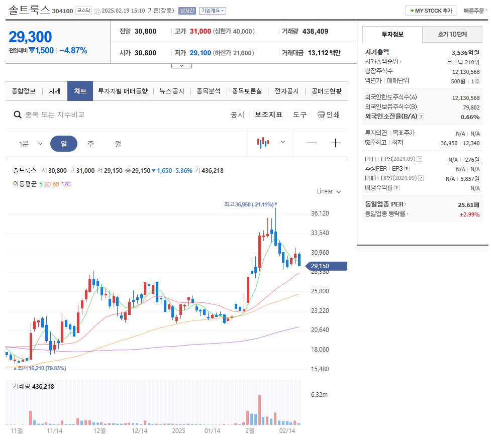 그록3 관련주 솔트룩스
