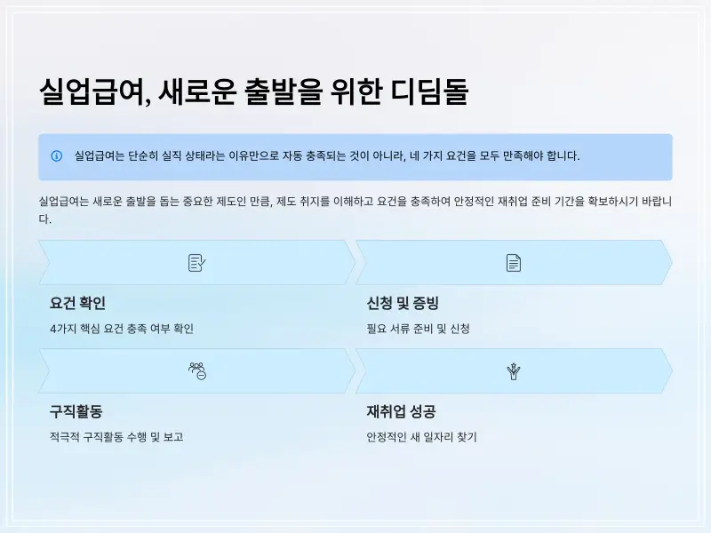 실업급여-조건-12_