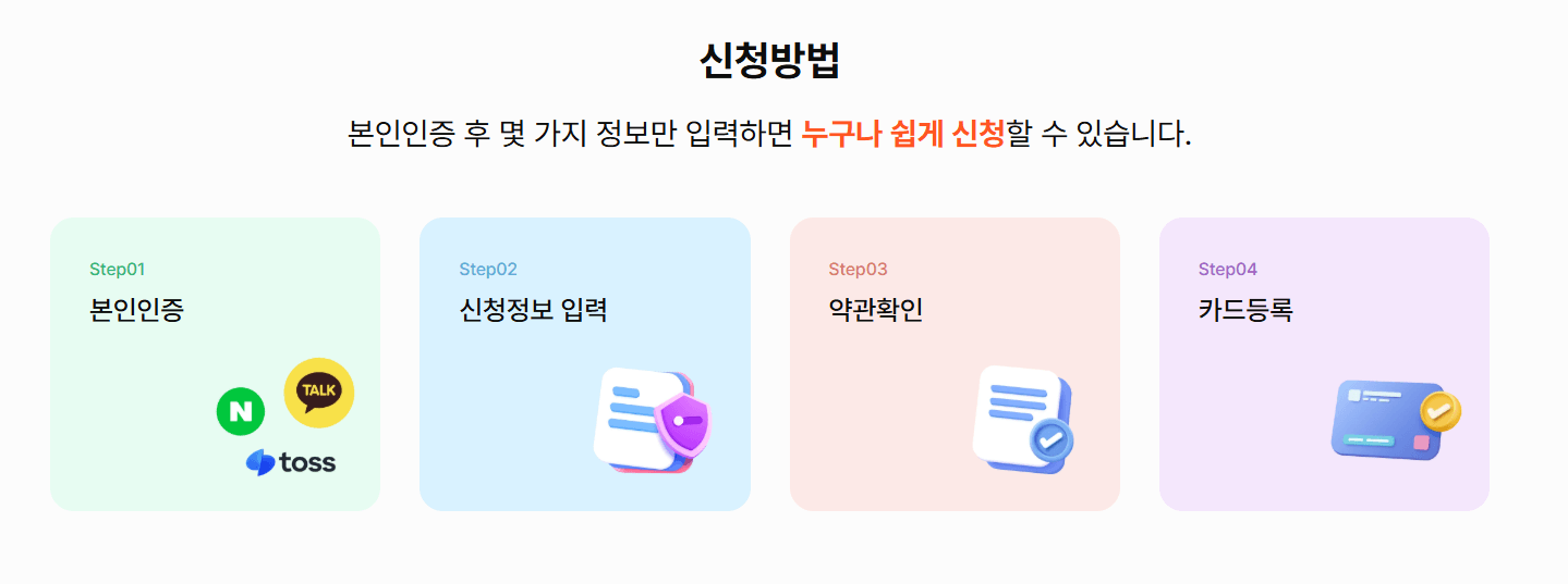 상생페이백 2차 지급 신청방법·사용방법·지급일정 총정리