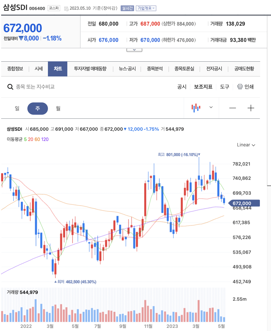 2차전지 관련주