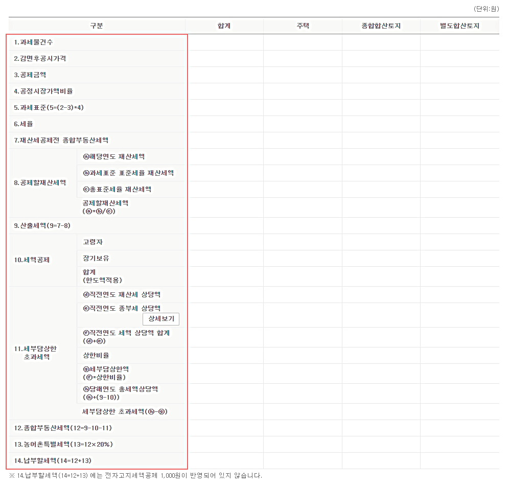 종합부동산세-계산하기