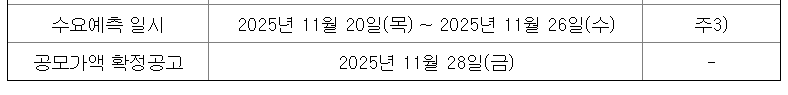 리브스메드 공모주 청약