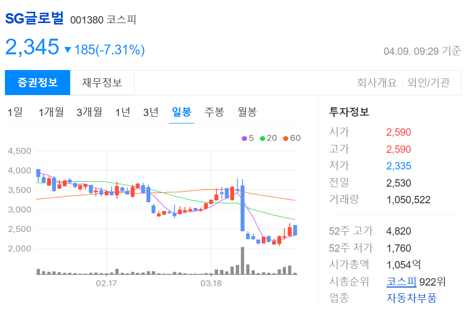 김동연 관련주