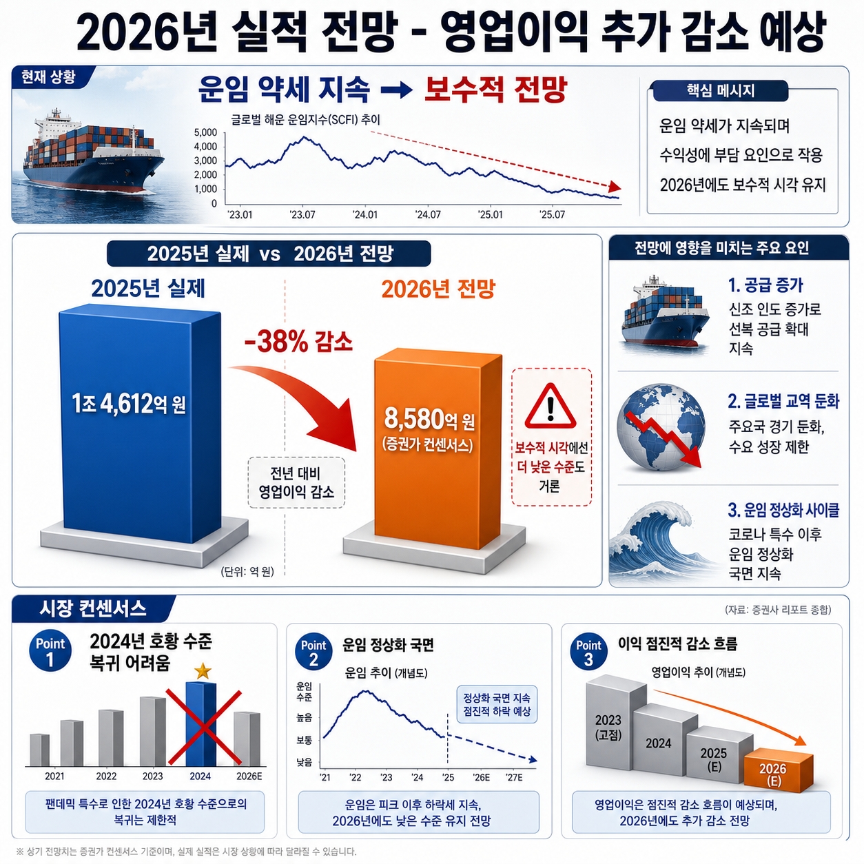 HMM 주가 전망