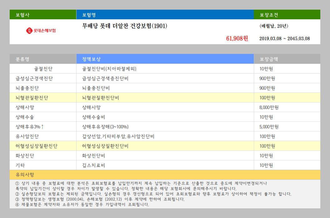 롯데 더알찬 건강보험