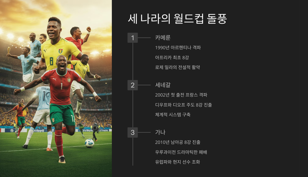 아프리카 축구
