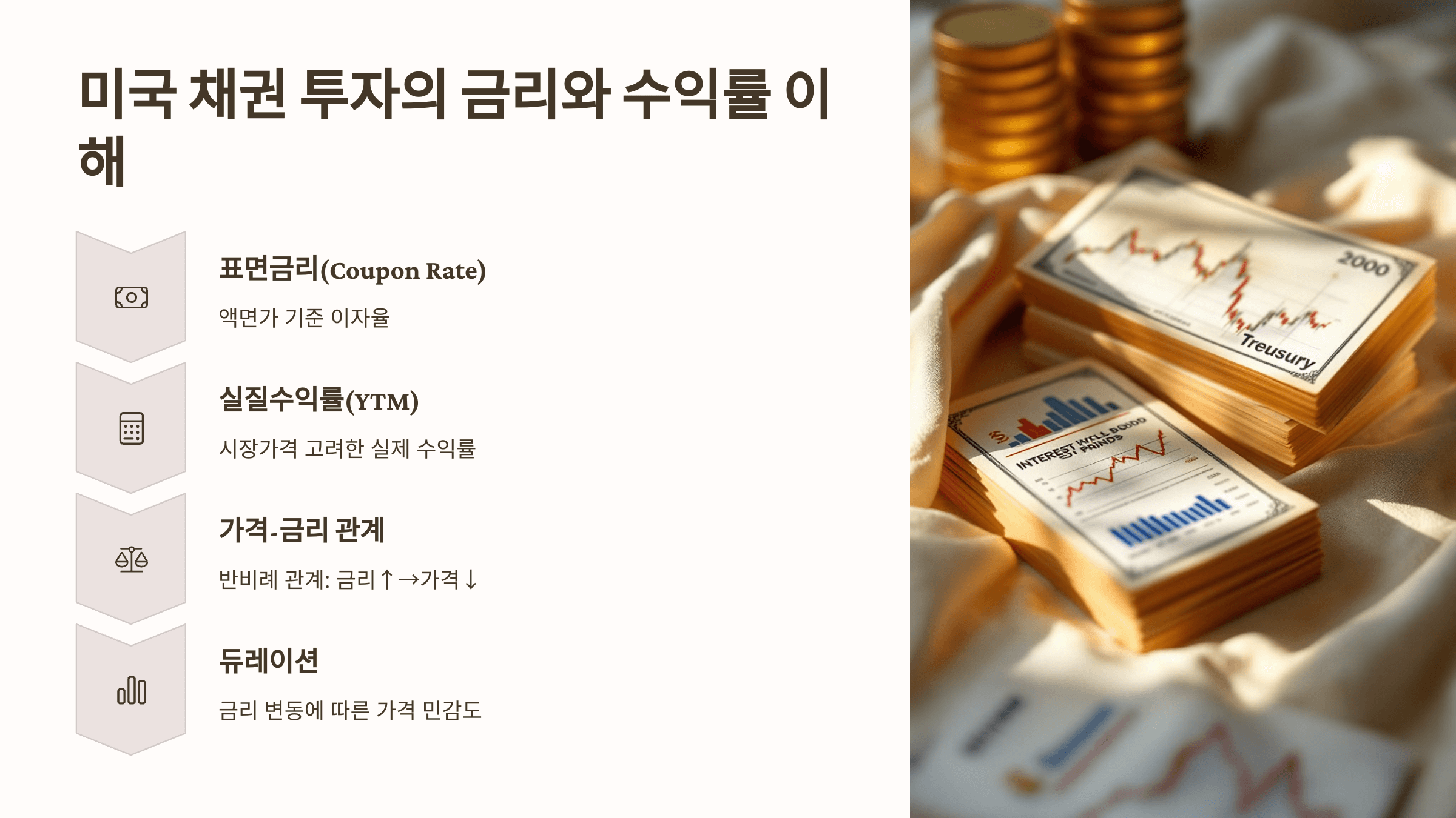 미국 채권 투자의 금리와 수익률 이해