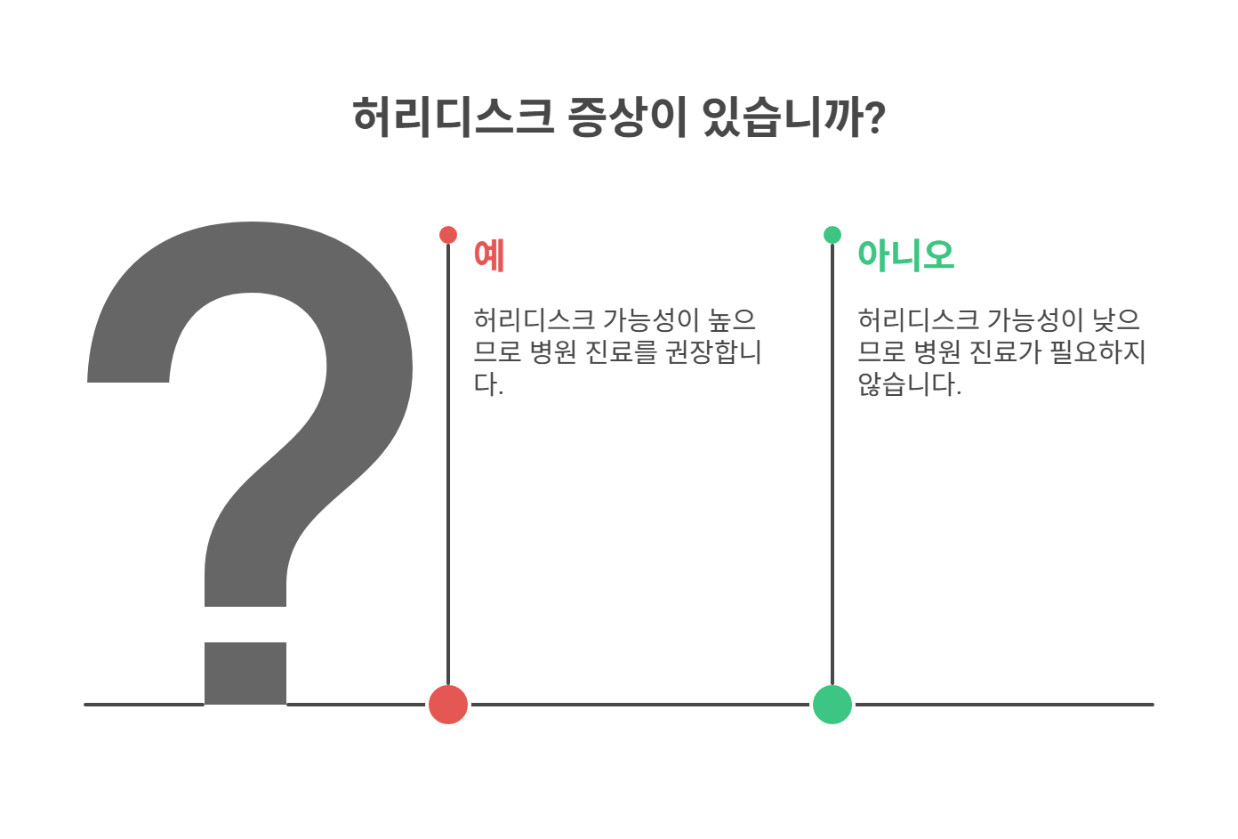 허리 자가 진단 체크리스트
