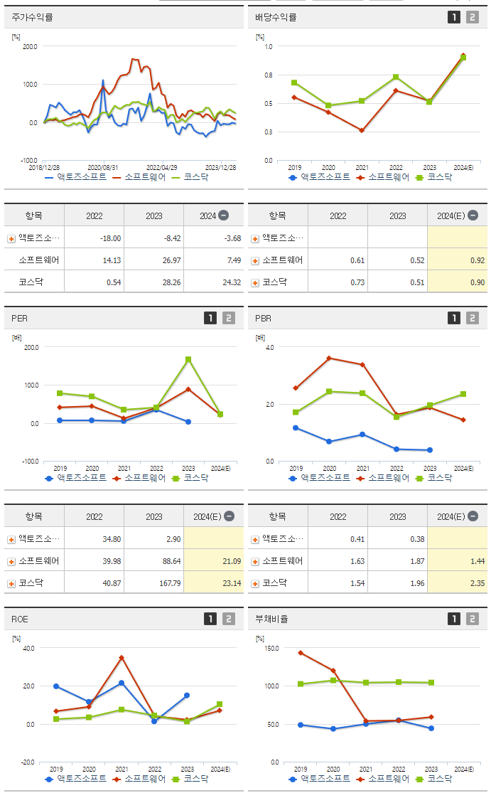 액토즈소프트_섹터분석