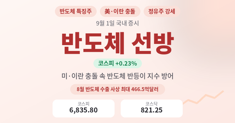 9월 1일 국내 증시 마감 시황