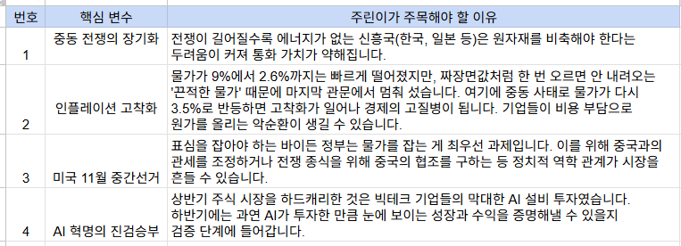 2026년 하반기 경제를 뒤흔들 4가지 핵심 변수