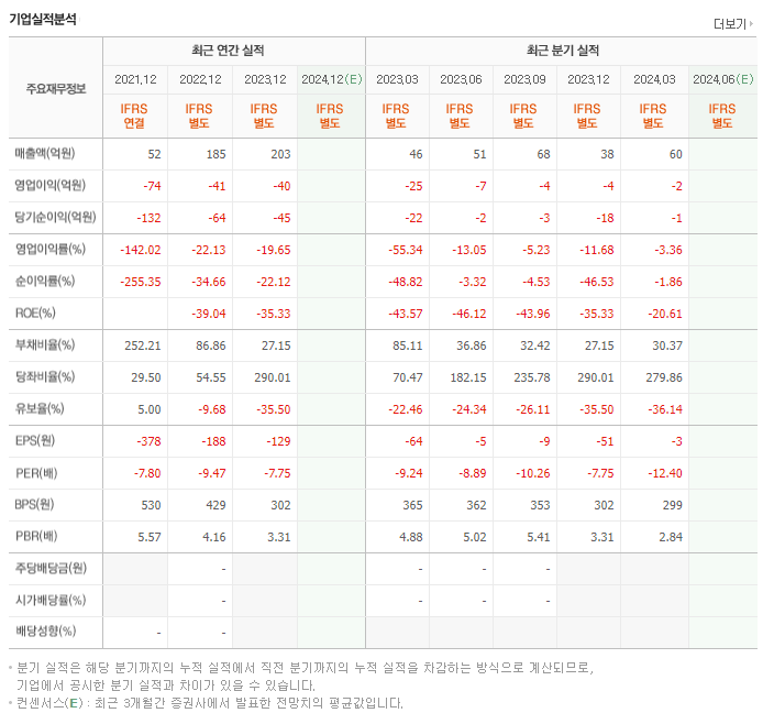 글로본_실적