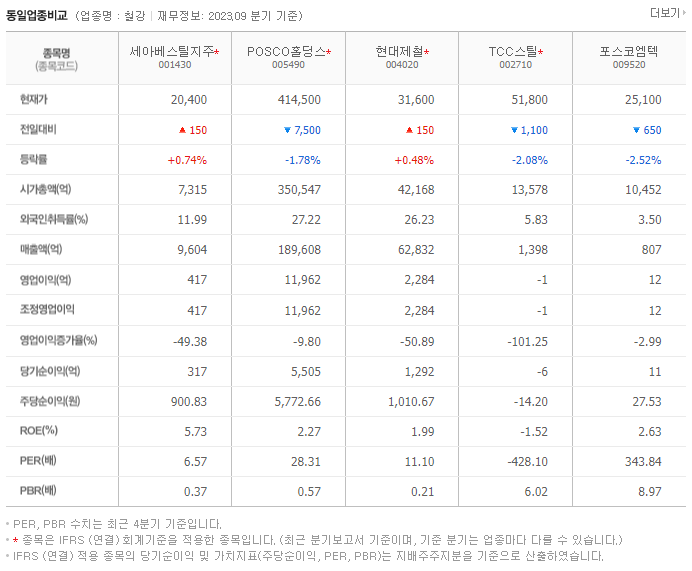 세아베스틸지주_동종업비교자료