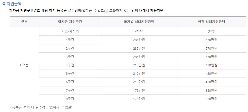 신입생 국가장학금 대학미정 신청방법