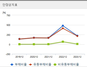 씨케이솔루션 주가 안정성