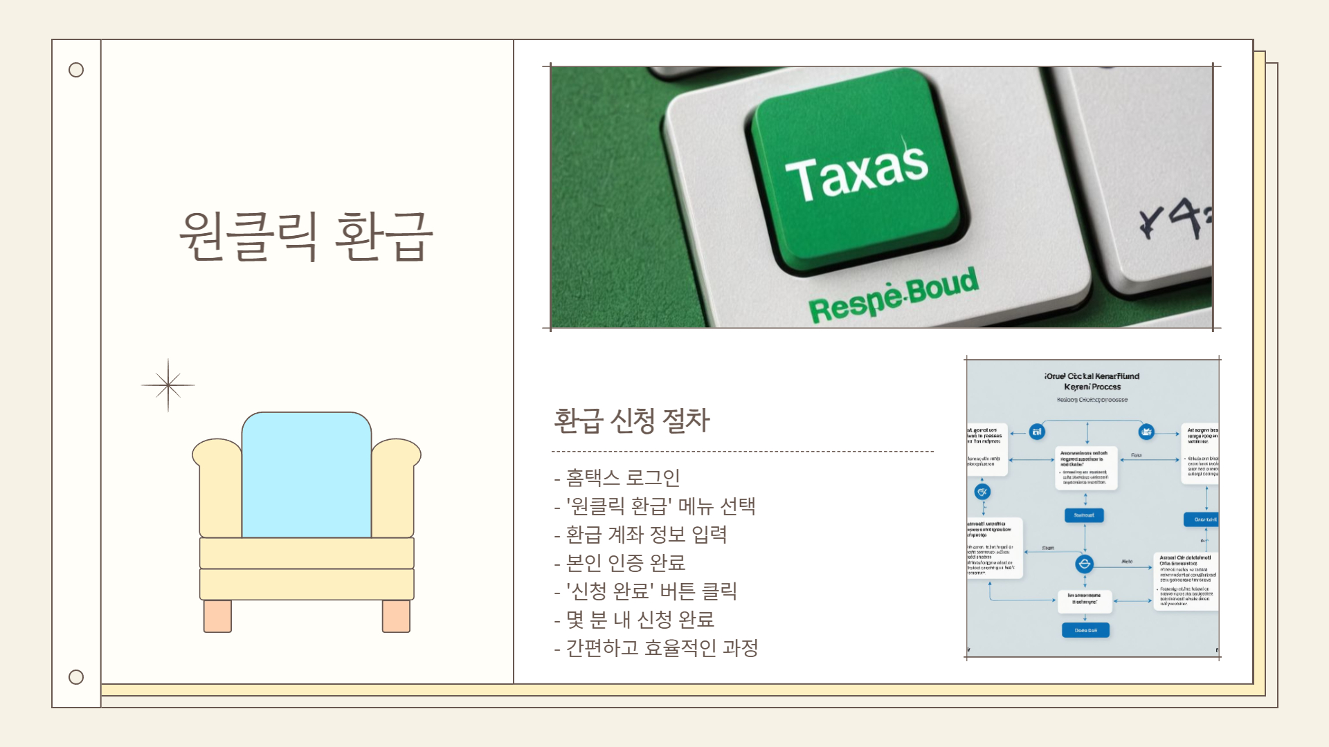 홈택스 원클릭 환급 서비스 신청방법