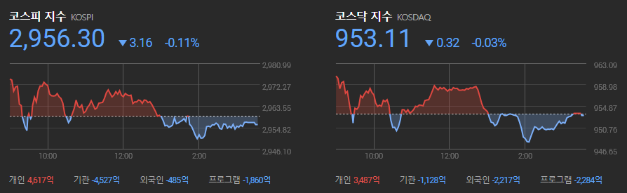 주간증시전망