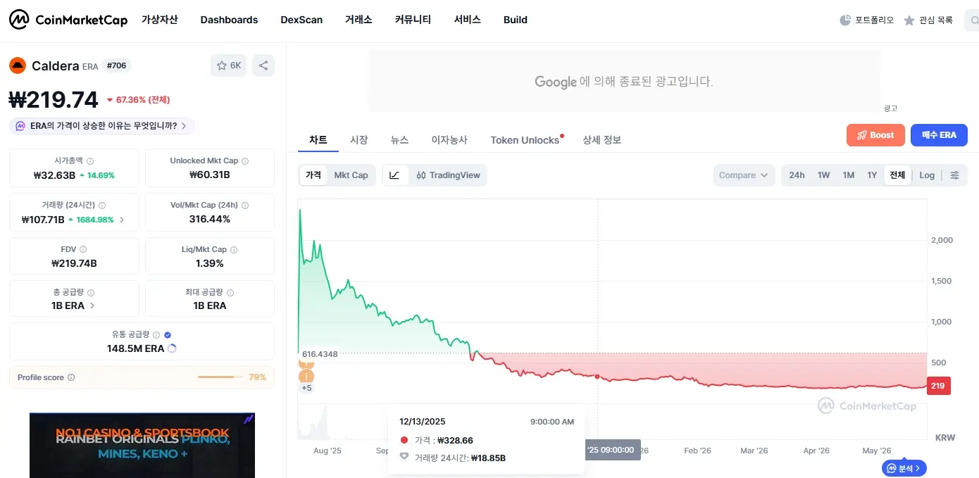 칼데라코인 변동 그래프