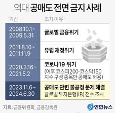 역대 공매도 전면 금지 사례