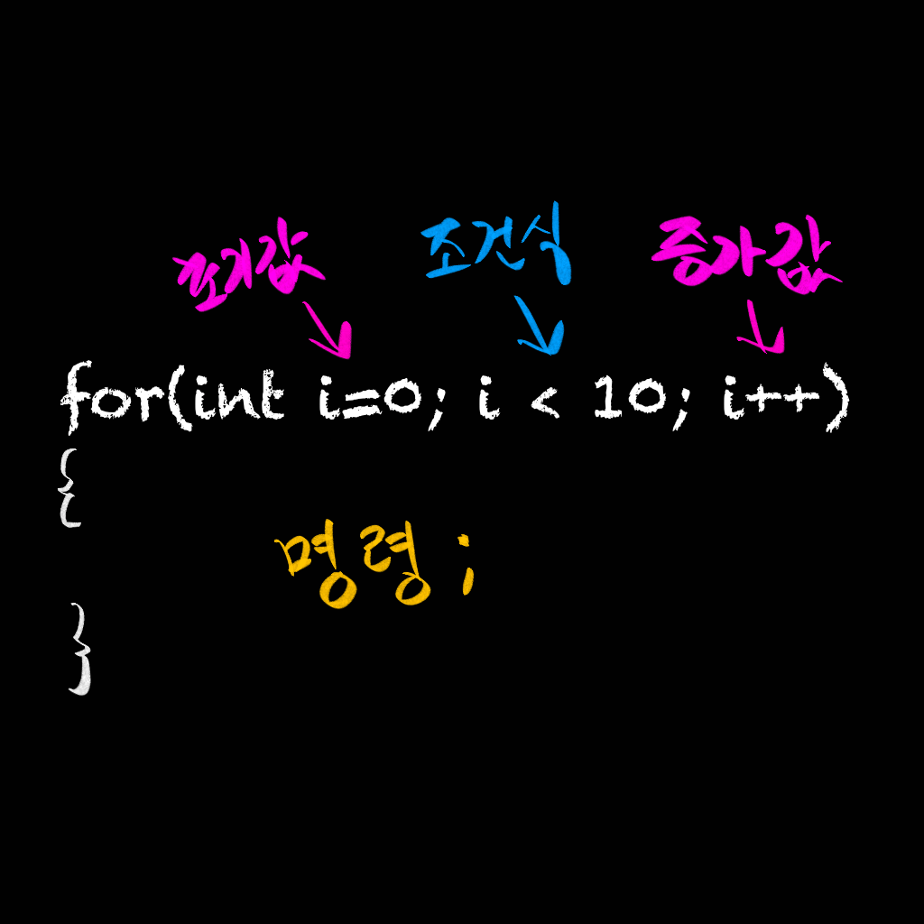 for 문법 구조 그림