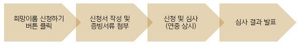 메가스터디