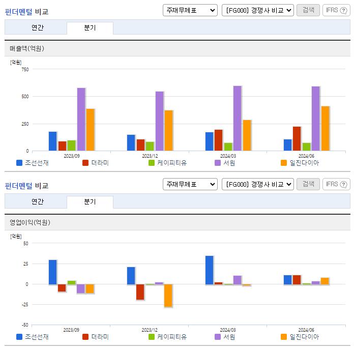 조선선재_업종분석