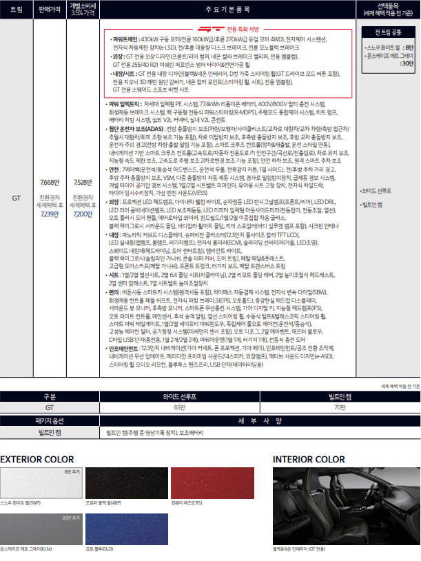 2023-기아-EV6-GT-가격표-(와이드-선루프-5만원,-빌트인캠-70만원-별도-추가)