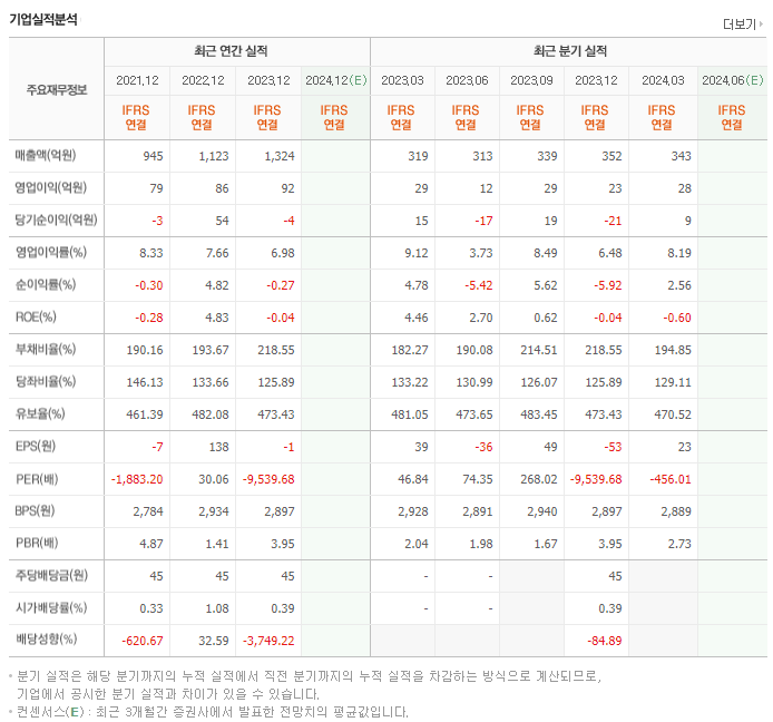 갤럭시아머니트리_실적