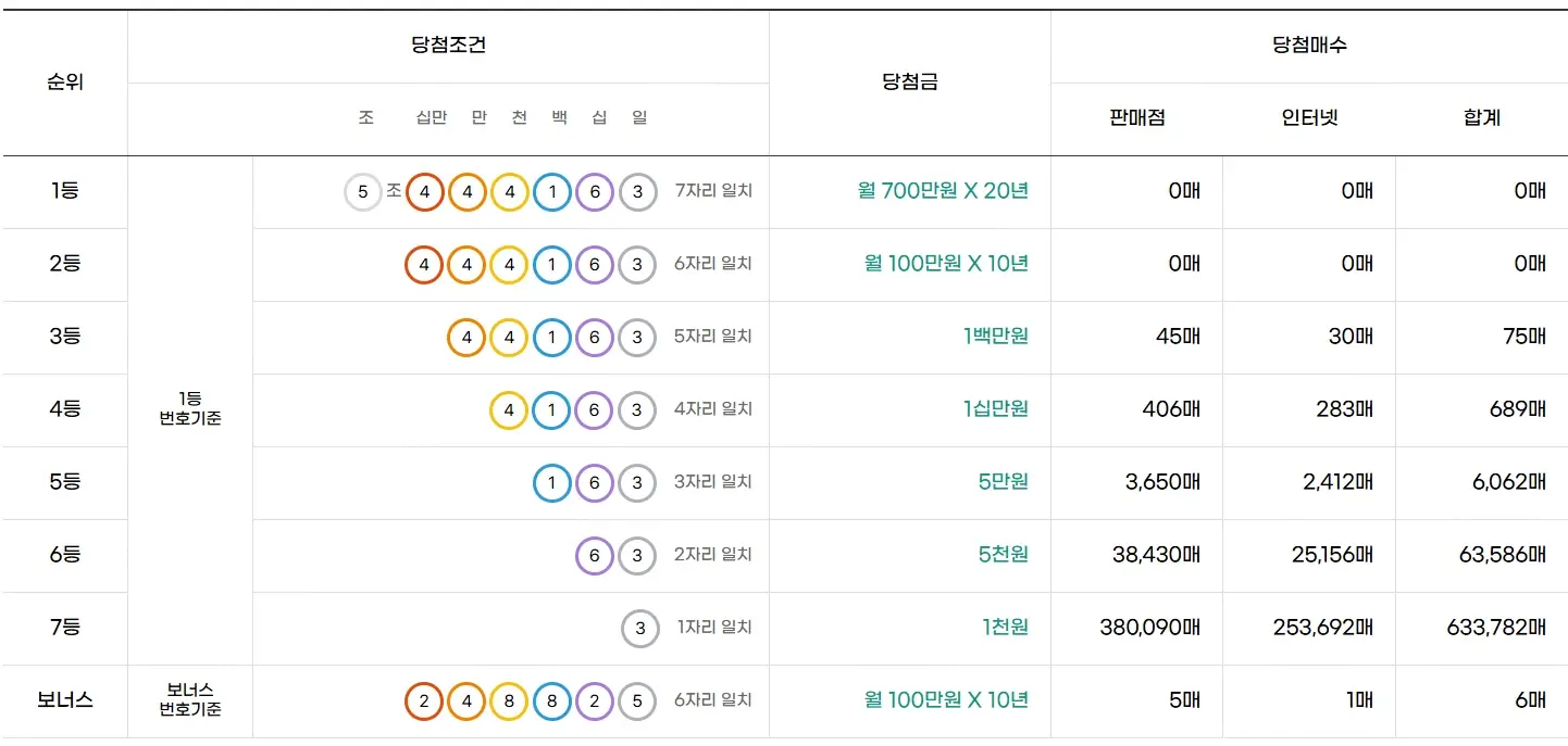 연금복권-인터넷-구매-방법
