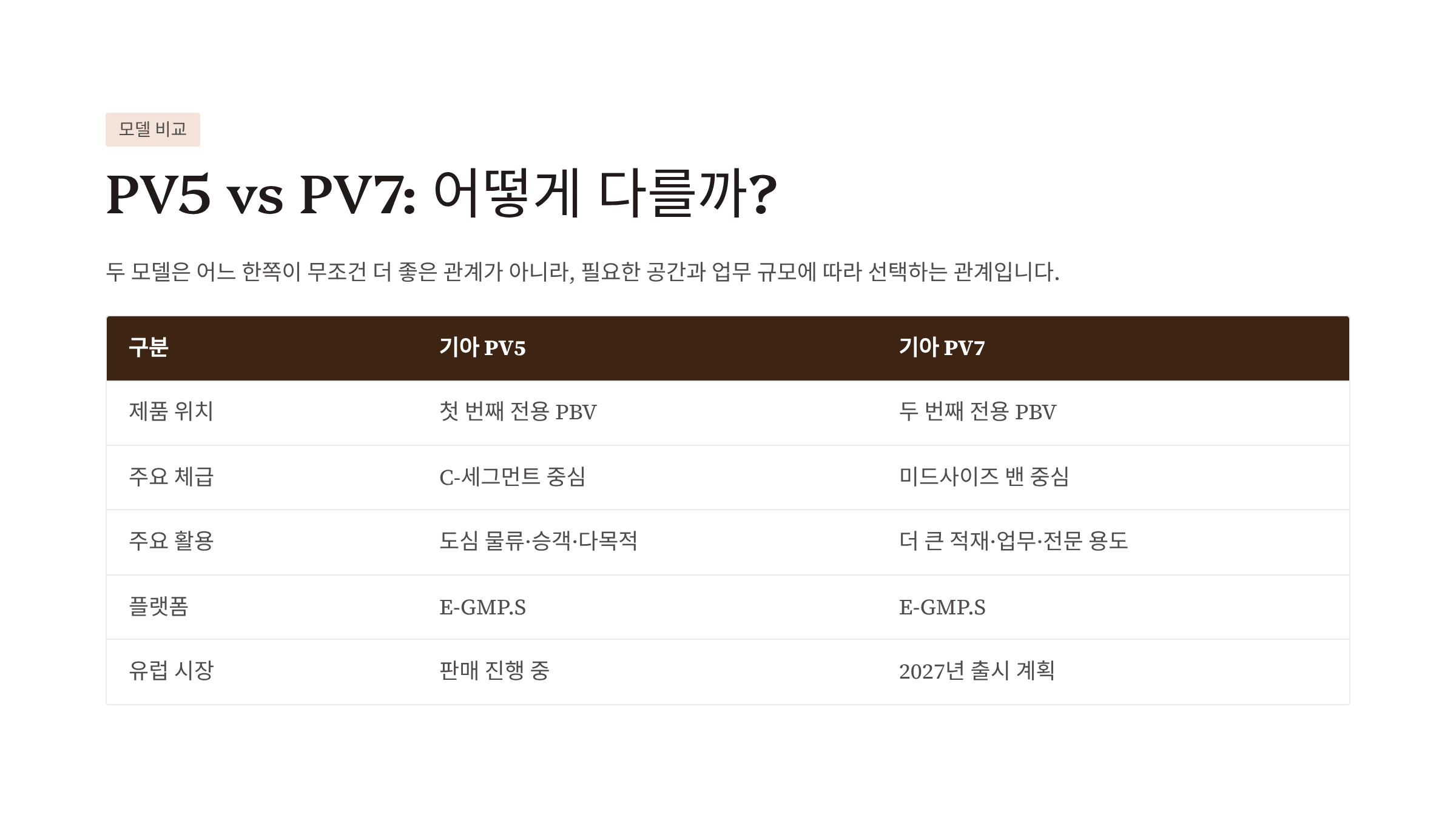 기아 PV7