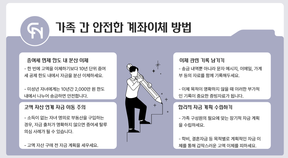 가족간-계좌이체-한도-안전한-거래방법