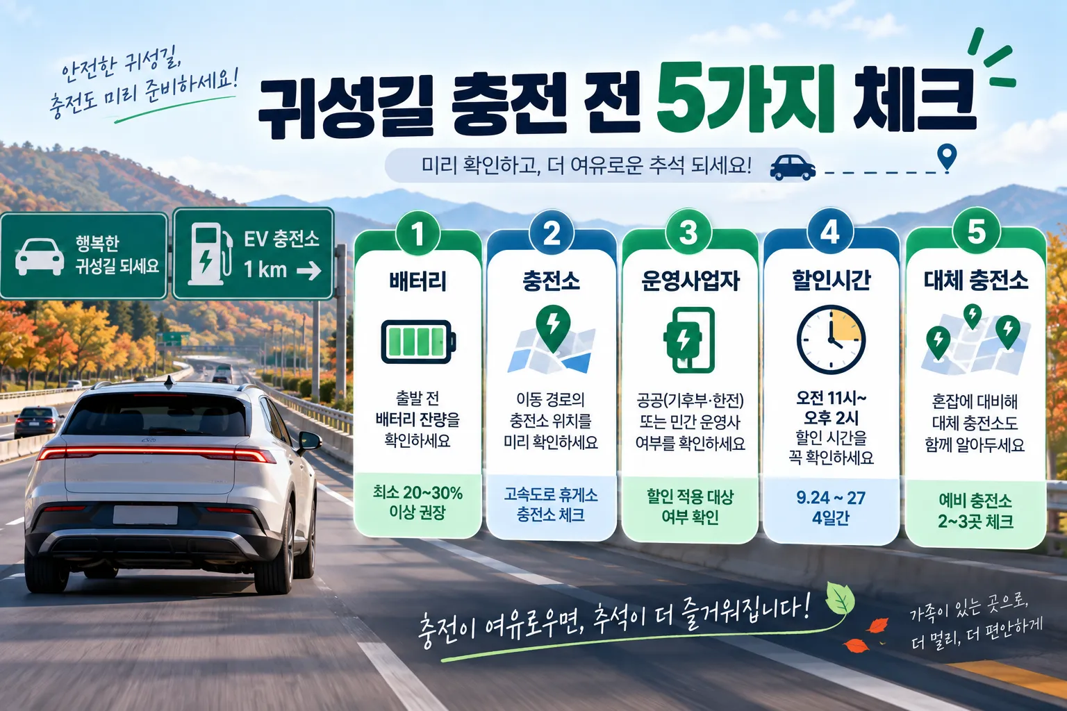추석 귀성길 전기차 충전소 위치와 할인시간 확인 체크리스트