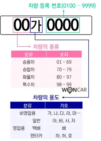 렌트카 번호 허 하 호 어 비교견적 비용은_14