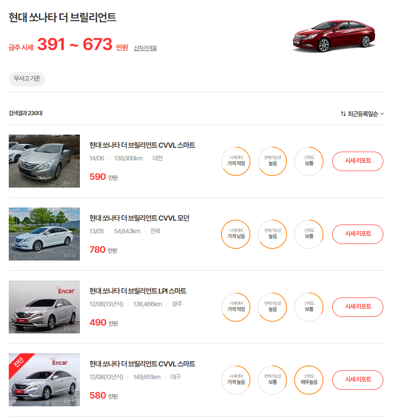 12-14년식 쏘나타 더 브릴리언트 중고차 시세