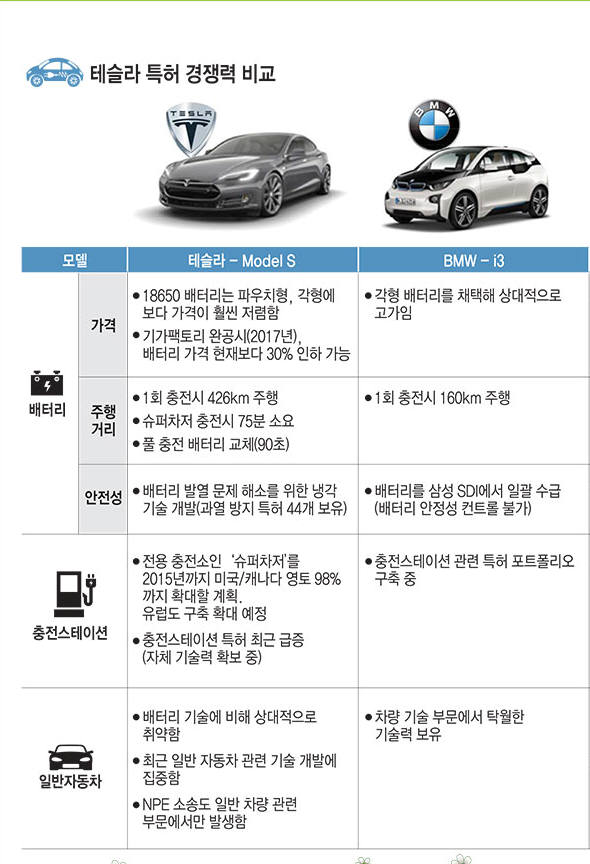 테슬라 BMW 전기차 비교