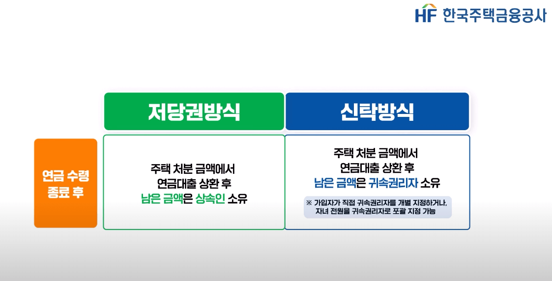 주택연금 담보취득 방식 ; 저당권 방식, 신탁 방식, 수령액 계산하기