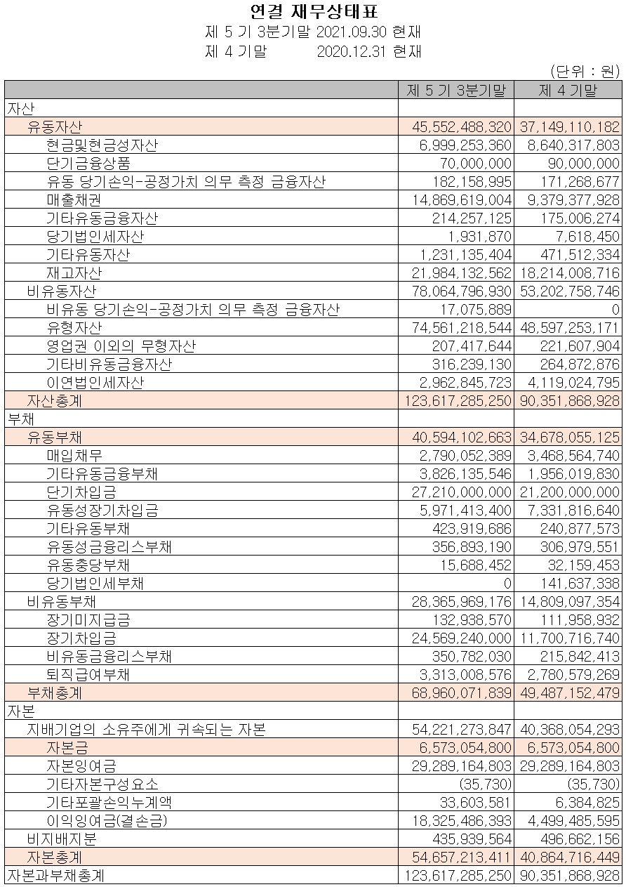 (주)레이크머티리얼즈 재무상태표