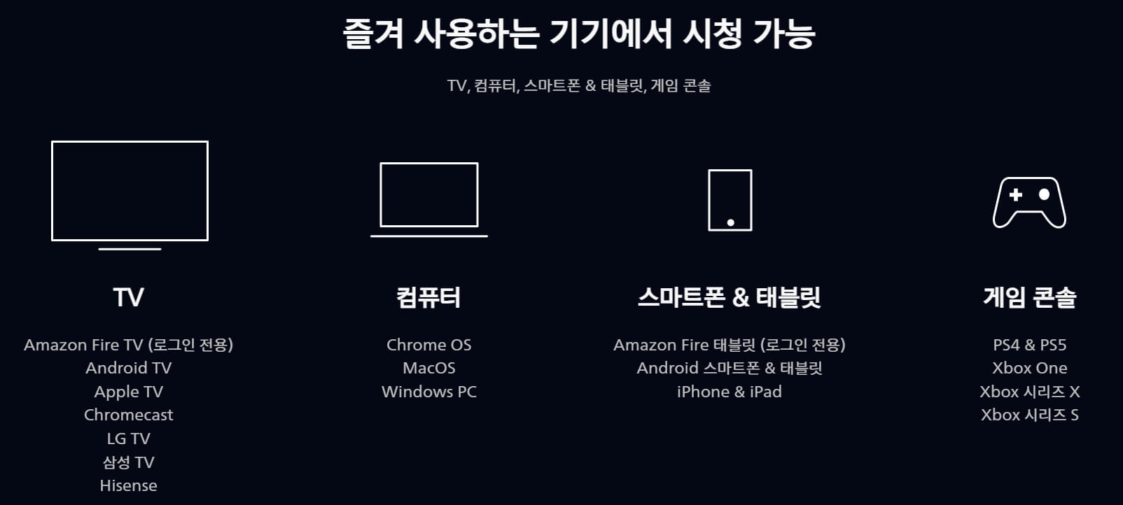 디즈니 플러스 동시 접속 가능 기기 종류