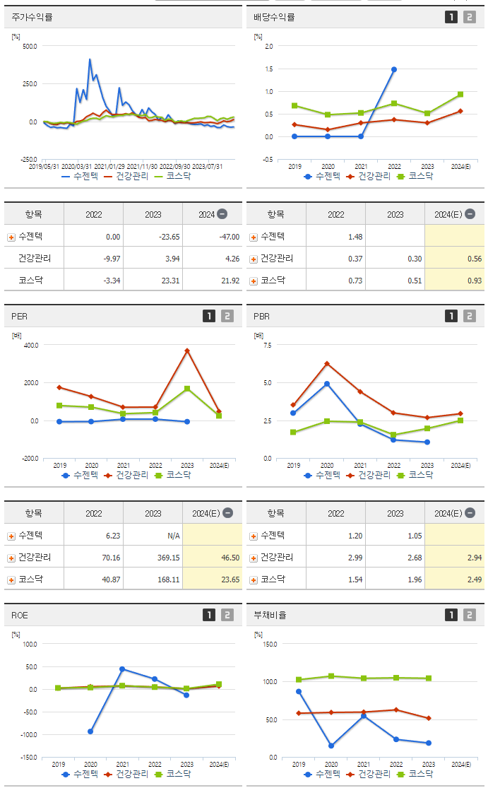 수젠텍_섹터분석