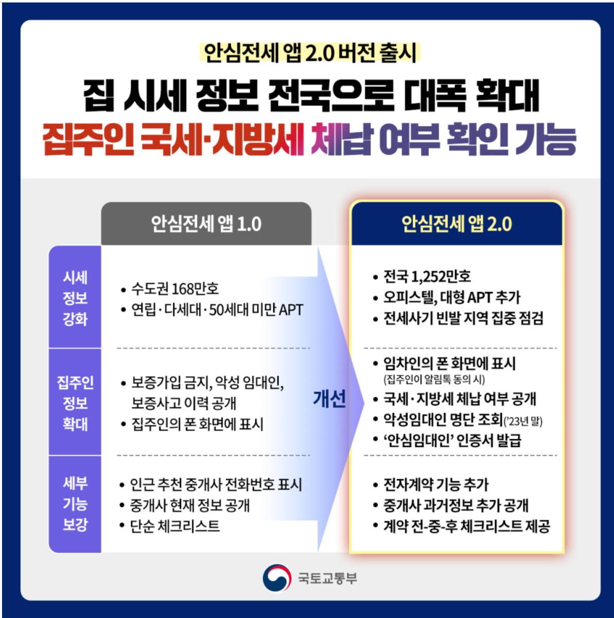 안심전세앱