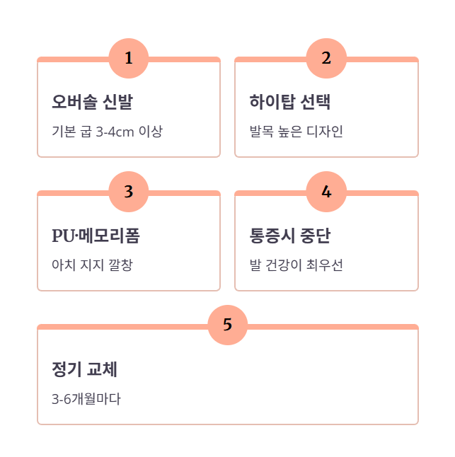 최종 체크리스트!