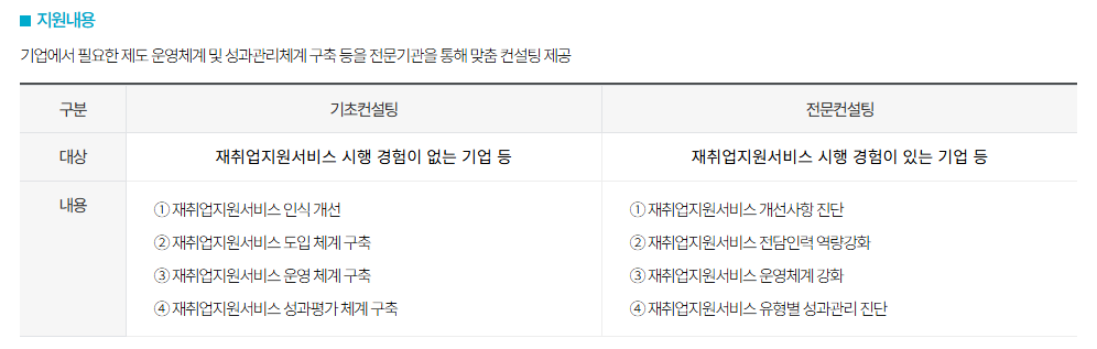 재취업지원서비스 신청방법
