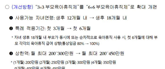 육아휴직